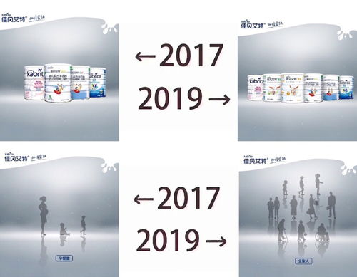 佳貝艾特用品牌實(shí)力回答羊奶粉好不好