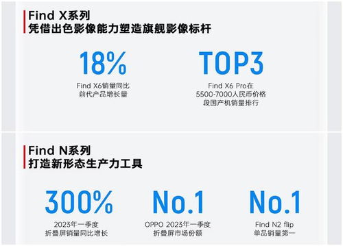不止產品力進化,oppo旗艦店在穗開業,煥新空間讓購物體驗更佳